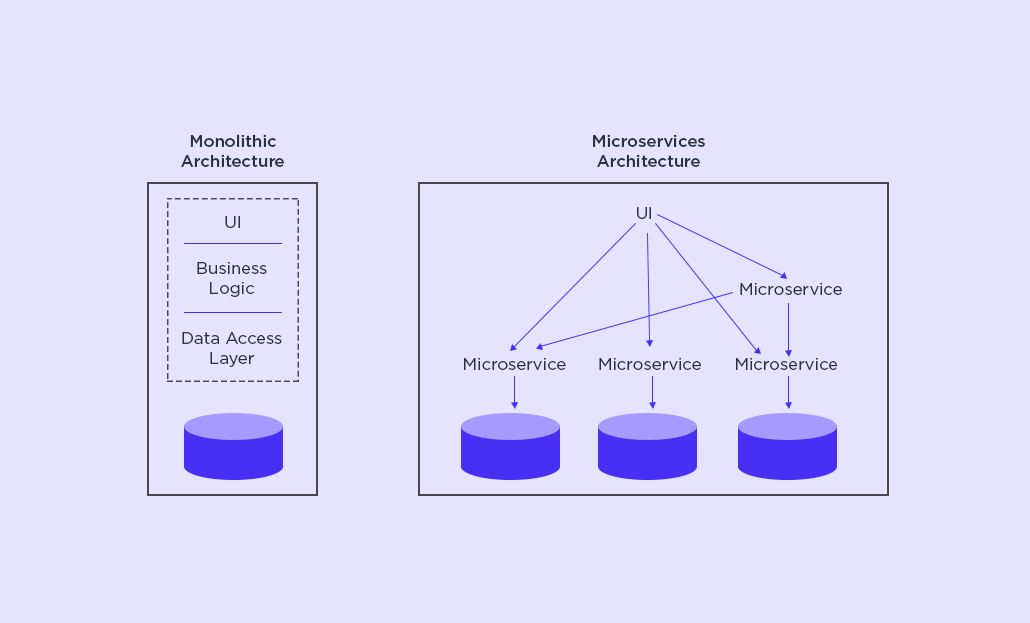 Best framework for on sale microservices